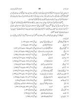 مشاہیر علم و دانش کی آپ بیتیاں Books Dervish Designs 
