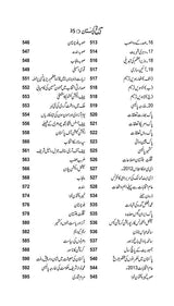 Tareekh e Pakistan | تاریخ پاکستان Books Dervish Designs 