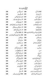 Tareekh e Pakistan | تاریخ پاکستان Books Dervish Designs 