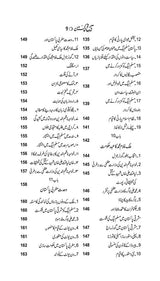 Tareekh e Pakistan | تاریخ پاکستان Books Dervish Designs 