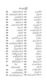 Tareekh e Pakistan | تاریخ پاکستان Books Dervish Designs 
