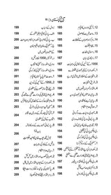 Tareekh e Pakistan | تاریخ پاکستان Books Dervish Designs 