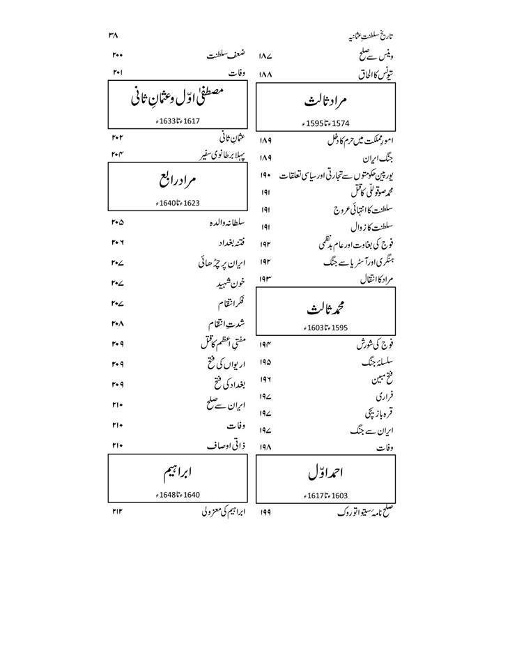 تاریخ سلطنت عثمانیہ | ڈیلکس ایڈیشن Books Dervish Designs 
