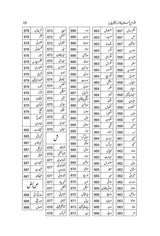 اقوامِ پاکستان کا انسائیکلوپیڈیا | نیا اضافہ شدہ ایڈیشن - Dervish Designs Online